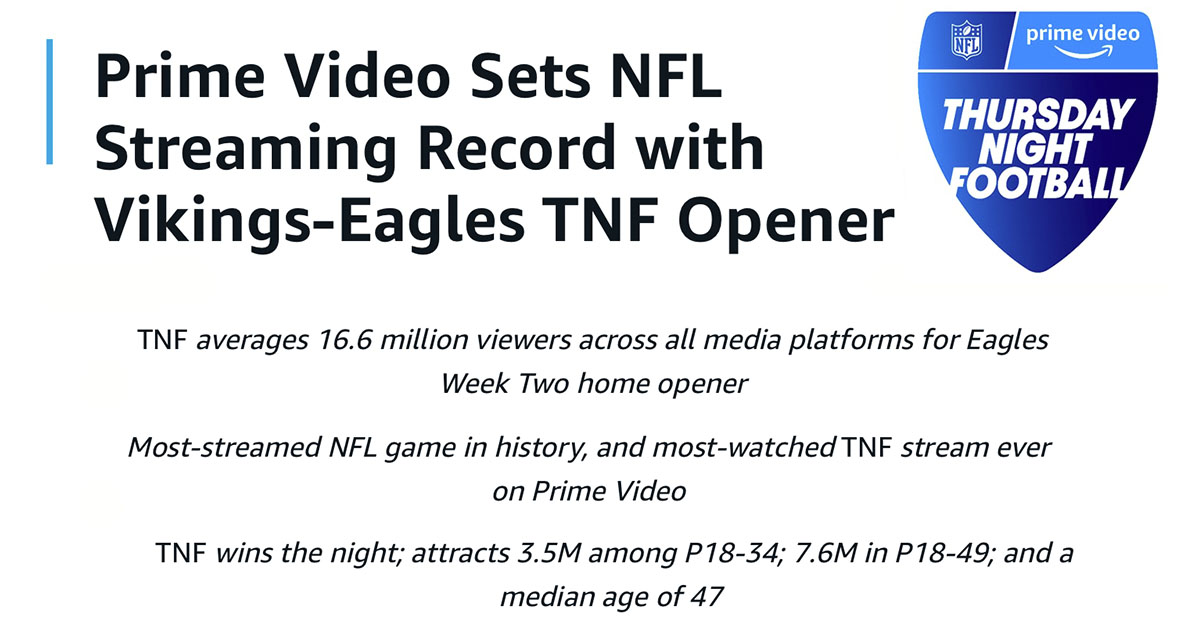 Thursday Night Football sets streaming record for Eagles-Vikings